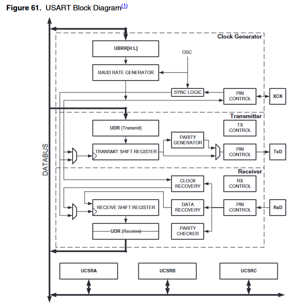 Hardware Serial no Microcontrolador