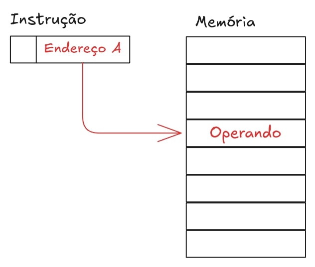 Direto