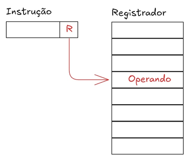 Reg