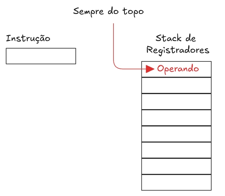 Stack