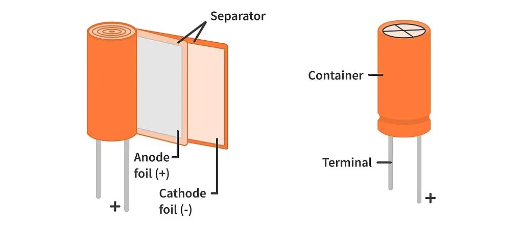 O capacitor por dentro