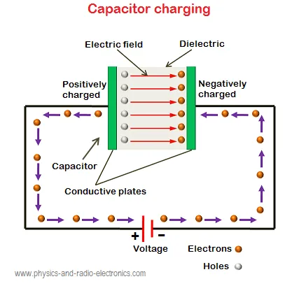 Circuito c/ capacitor