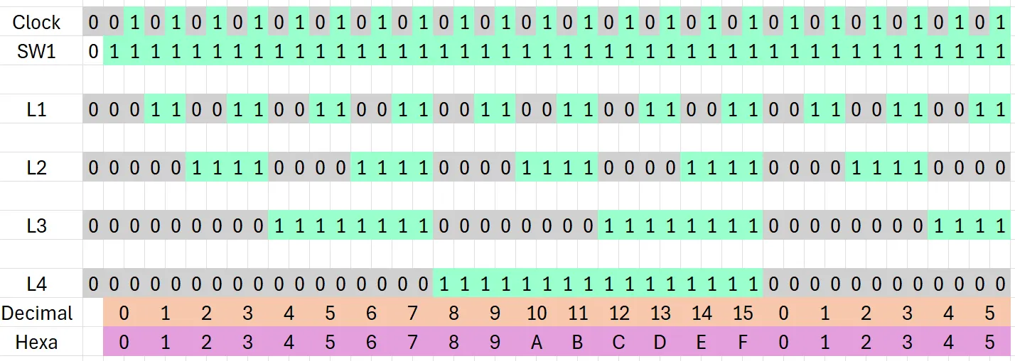 Contador assíncrono up com flip-flops JK