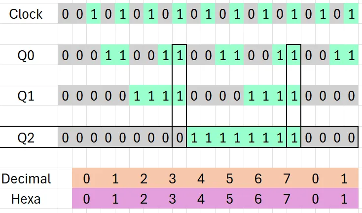 Mapa de tempos para análise de Q2 no contador síncrono
