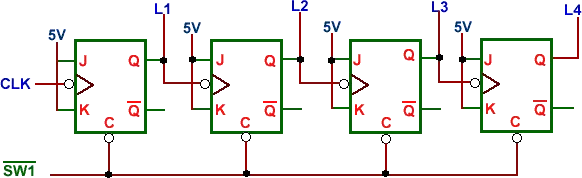 Animação de contador binário de 4 bits