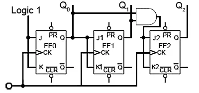 Animação do contador síncrono de 3 bits
