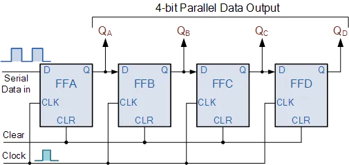 Animação do deslocamento de dados no registrador serial