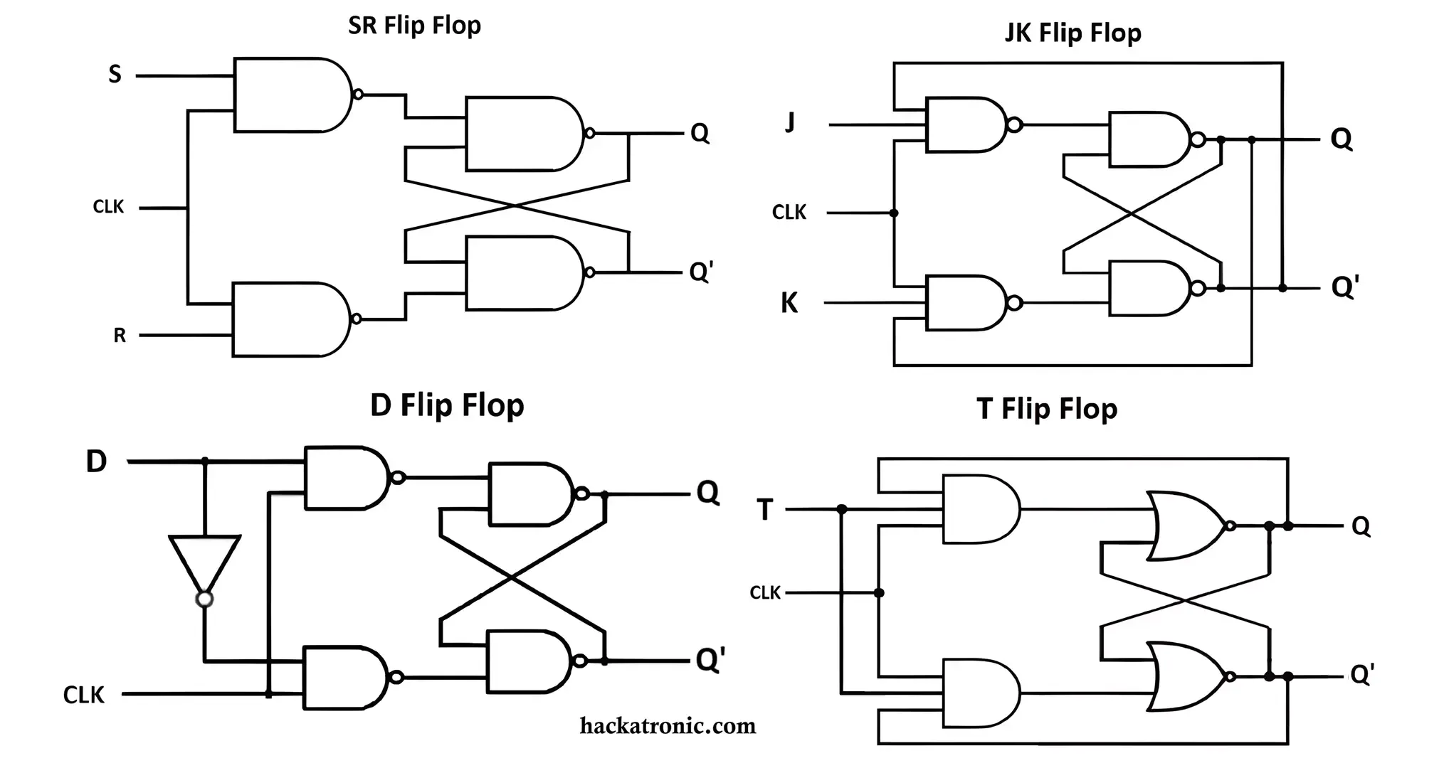 Tipos de flip-flops