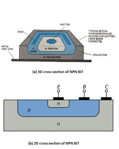 Fluxo de elétrons em um transistor npn