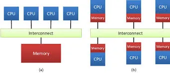 Description of image