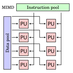 Description of image