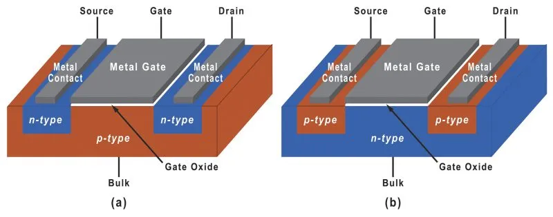 MOSFET por dentro
