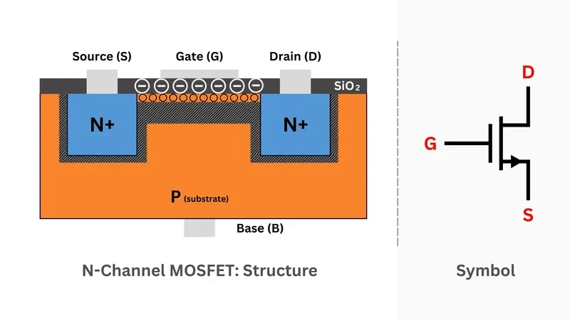 MOSFET com canal