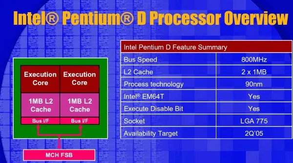 Pentium D