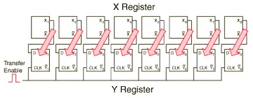 Registrador de deslocamento (shift register)