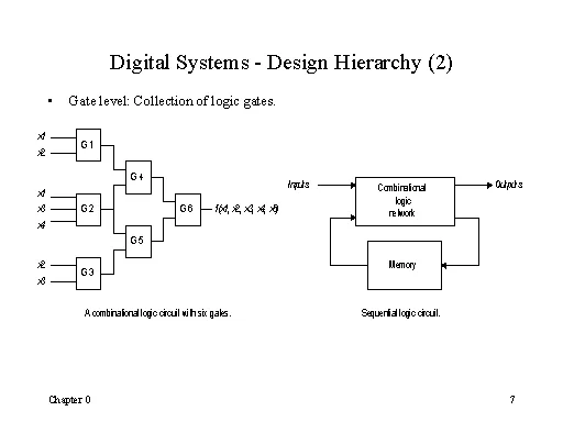 Diagrama de sistemas digitais com elementos de memória