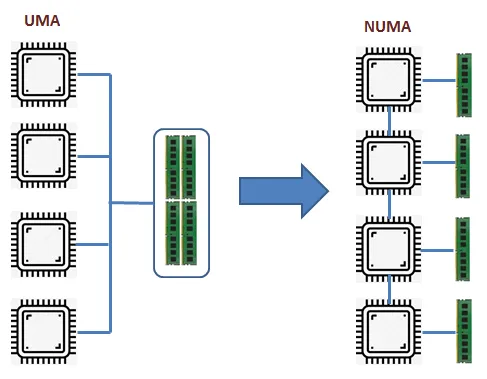 Description of image